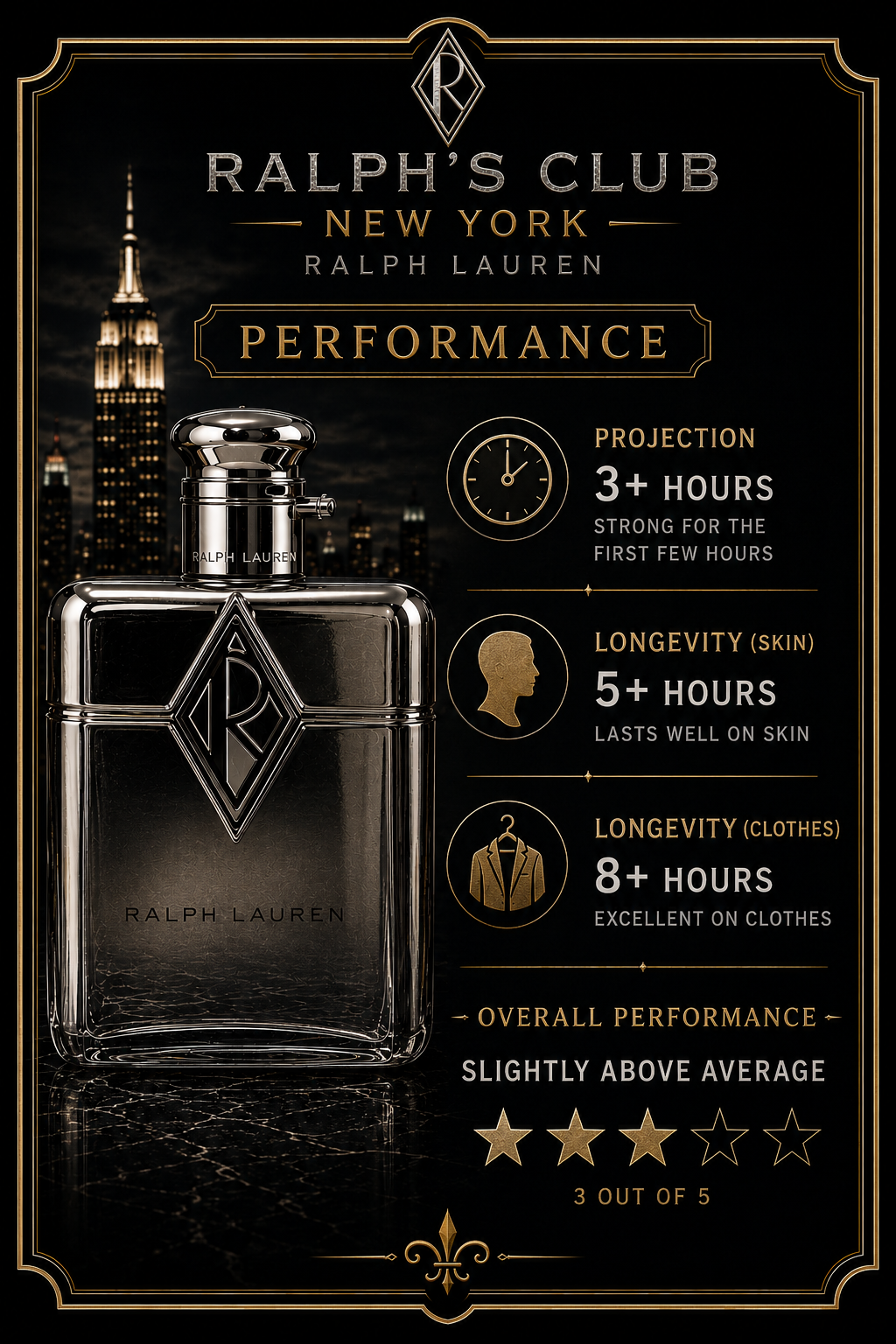 Ralph's Club New York by Ralph Lauren